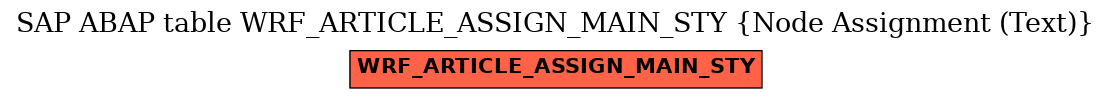 E-R Diagram for table WRF_ARTICLE_ASSIGN_MAIN_STY (Node Assignment (Text))