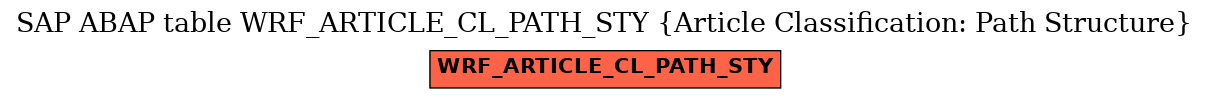 E-R Diagram for table WRF_ARTICLE_CL_PATH_STY (Article Classification: Path Structure)