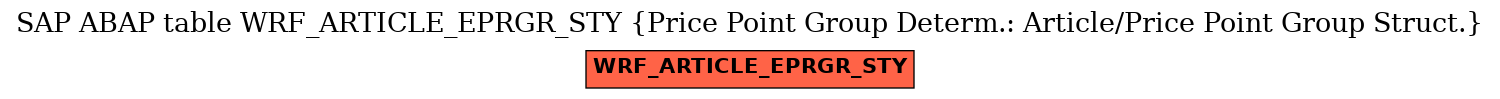 E-R Diagram for table WRF_ARTICLE_EPRGR_STY (Price Point Group Determ.: Article/Price Point Group Struct.)