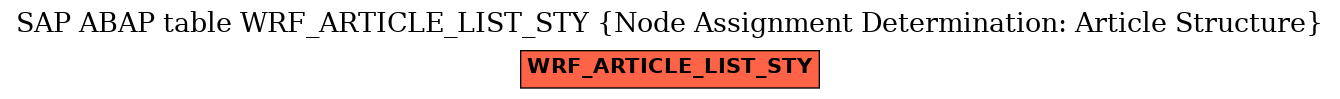 E-R Diagram for table WRF_ARTICLE_LIST_STY (Node Assignment Determination: Article Structure)