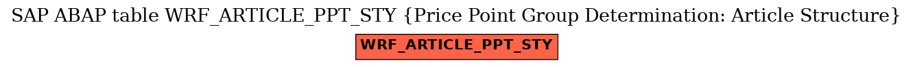 E-R Diagram for table WRF_ARTICLE_PPT_STY (Price Point Group Determination: Article Structure)