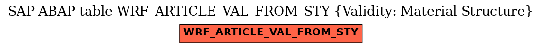 E-R Diagram for table WRF_ARTICLE_VAL_FROM_STY (Validity: Material Structure)