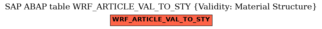 E-R Diagram for table WRF_ARTICLE_VAL_TO_STY (Validity: Material Structure)