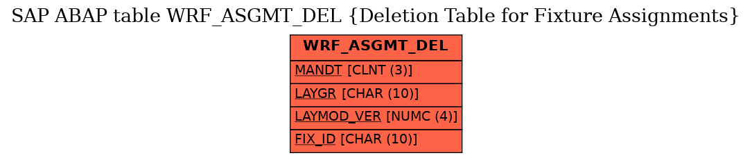 E-R Diagram for table WRF_ASGMT_DEL (Deletion Table for Fixture Assignments)