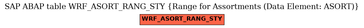 E-R Diagram for table WRF_ASORT_RANG_STY (Range for Assortments (Data Element: ASORT))