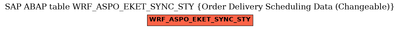 E-R Diagram for table WRF_ASPO_EKET_SYNC_STY (Order Delivery Scheduling Data (Changeable))