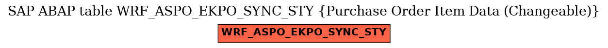 E-R Diagram for table WRF_ASPO_EKPO_SYNC_STY (Purchase Order Item Data (Changeable))