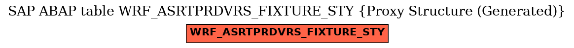 E-R Diagram for table WRF_ASRTPRDVRS_FIXTURE_STY (Proxy Structure (Generated))