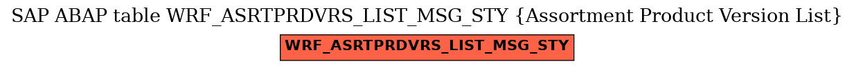 E-R Diagram for table WRF_ASRTPRDVRS_LIST_MSG_STY (Assortment Product Version List)