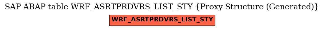 E-R Diagram for table WRF_ASRTPRDVRS_LIST_STY (Proxy Structure (Generated))