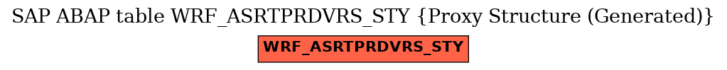 E-R Diagram for table WRF_ASRTPRDVRS_STY (Proxy Structure (Generated))