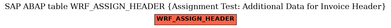 E-R Diagram for table WRF_ASSIGN_HEADER (Assignment Test: Additional Data for Invoice Header)