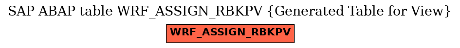 E-R Diagram for table WRF_ASSIGN_RBKPV (Generated Table for View)