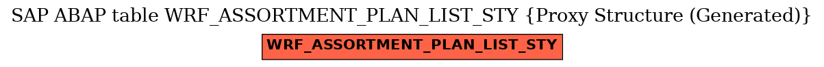 E-R Diagram for table WRF_ASSORTMENT_PLAN_LIST_STY (Proxy Structure (Generated))