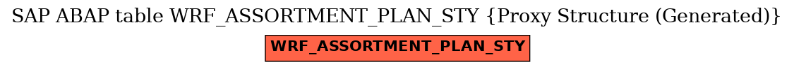 E-R Diagram for table WRF_ASSORTMENT_PLAN_STY (Proxy Structure (Generated))