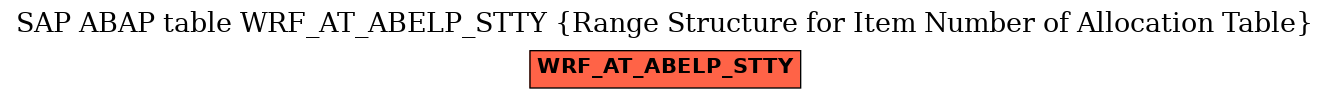 E-R Diagram for table WRF_AT_ABELP_STTY (Range Structure for Item Number of Allocation Table)