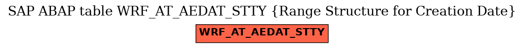 E-R Diagram for table WRF_AT_AEDAT_STTY (Range Structure for Creation Date)