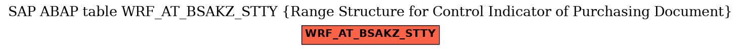 E-R Diagram for table WRF_AT_BSAKZ_STTY (Range Structure for Control Indicator of Purchasing Document)