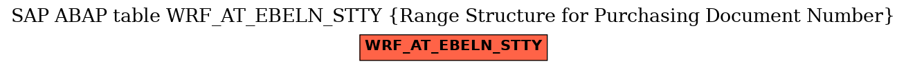 E-R Diagram for table WRF_AT_EBELN_STTY (Range Structure for Purchasing Document Number)