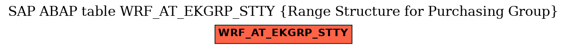 E-R Diagram for table WRF_AT_EKGRP_STTY (Range Structure for Purchasing Group)