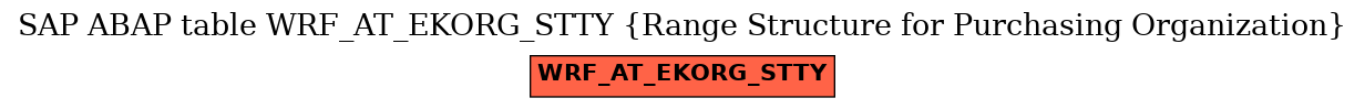 E-R Diagram for table WRF_AT_EKORG_STTY (Range Structure for Purchasing Organization)