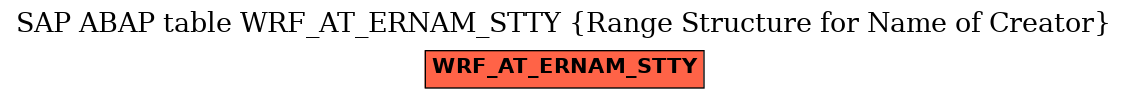 E-R Diagram for table WRF_AT_ERNAM_STTY (Range Structure for Name of Creator)