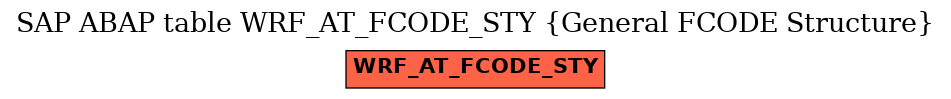 E-R Diagram for table WRF_AT_FCODE_STY (General FCODE Structure)
