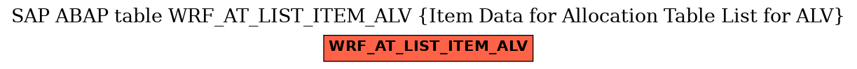 E-R Diagram for table WRF_AT_LIST_ITEM_ALV (Item Data for Allocation Table List for ALV)