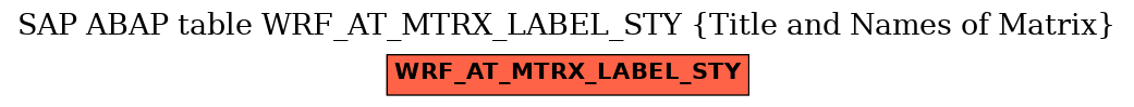 E-R Diagram for table WRF_AT_MTRX_LABEL_STY (Title and Names of Matrix)