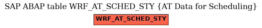 E-R Diagram for table WRF_AT_SCHED_STY (AT Data for Scheduling)