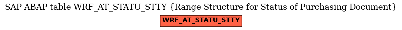 E-R Diagram for table WRF_AT_STATU_STTY (Range Structure for Status of Purchasing Document)