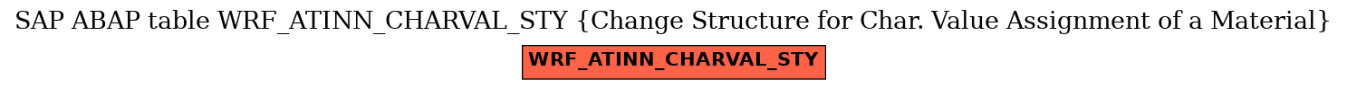 E-R Diagram for table WRF_ATINN_CHARVAL_STY (Change Structure for Char. Value Assignment of a Material)