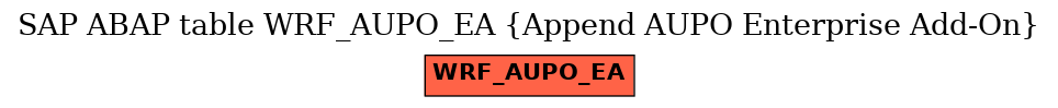 E-R Diagram for table WRF_AUPO_EA (Append AUPO Enterprise Add-On)