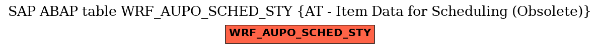 E-R Diagram for table WRF_AUPO_SCHED_STY (AT - Item Data for Scheduling (Obsolete))