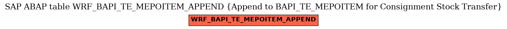 E-R Diagram for table WRF_BAPI_TE_MEPOITEM_APPEND (Append to BAPI_TE_MEPOITEM for Consignment Stock Transfer)