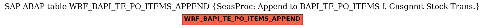 E-R Diagram for table WRF_BAPI_TE_PO_ITEMS_APPEND (SeasProc: Append to BAPI_TE_PO_ITEMS f. Cnsgnmt Stock Trans.)