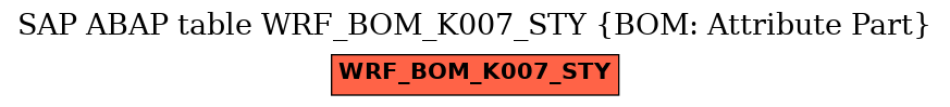 E-R Diagram for table WRF_BOM_K007_STY (BOM: Attribute Part)