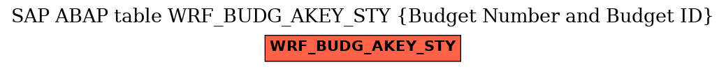 E-R Diagram for table WRF_BUDG_AKEY_STY (Budget Number and Budget ID)