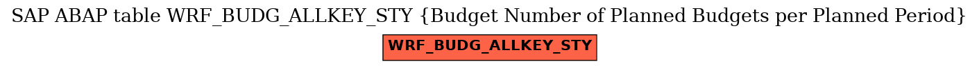 E-R Diagram for table WRF_BUDG_ALLKEY_STY (Budget Number of Planned Budgets per Planned Period)