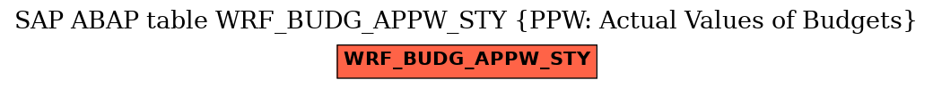 E-R Diagram for table WRF_BUDG_APPW_STY (PPW: Actual Values of Budgets)