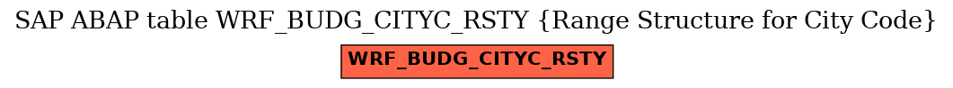 E-R Diagram for table WRF_BUDG_CITYC_RSTY (Range Structure for City Code)