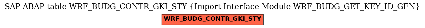 E-R Diagram for table WRF_BUDG_CONTR_GKI_STY (Import Interface Module WRF_BUDG_GET_KEY_ID_GEN)