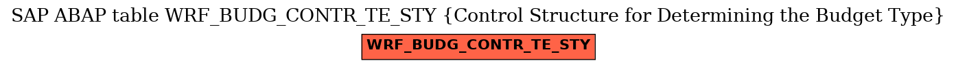 E-R Diagram for table WRF_BUDG_CONTR_TE_STY (Control Structure for Determining the Budget Type)