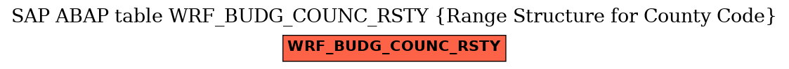 E-R Diagram for table WRF_BUDG_COUNC_RSTY (Range Structure for County Code)
