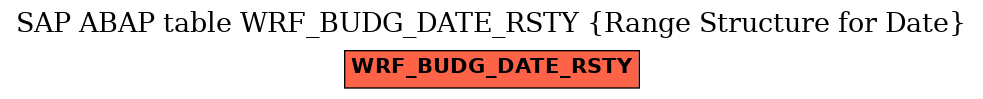 E-R Diagram for table WRF_BUDG_DATE_RSTY (Range Structure for Date)