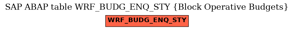 E-R Diagram for table WRF_BUDG_ENQ_STY (Block Operative Budgets)