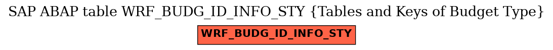 E-R Diagram for table WRF_BUDG_ID_INFO_STY (Tables and Keys of Budget Type)