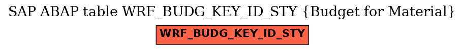 E-R Diagram for table WRF_BUDG_KEY_ID_STY (Budget for Material)