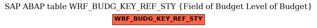 E-R Diagram for table WRF_BUDG_KEY_REF_STY (Field of Budget Level of Budget)