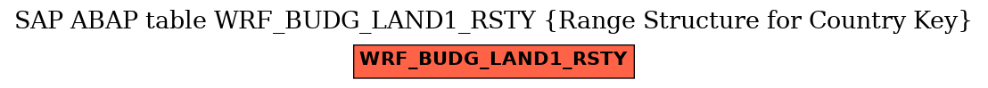 E-R Diagram for table WRF_BUDG_LAND1_RSTY (Range Structure for Country Key)